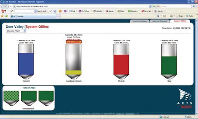 Realtimesiloinventoryinformation 10088206