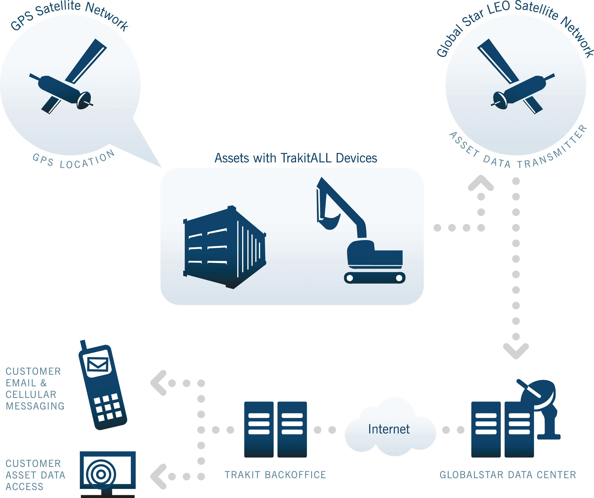 Trakitallassetlocatinglogisticsmodule 10080236