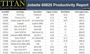Wireless fleet management allows you to track actual run time vs. idle time vs. work time to determine actual productivity of individual machines.