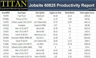 Wireless fleet management allows you to track actual run time vs. idle time vs. work time to determine actual productivity of individual machines.