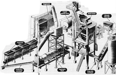 Batch Plant ac