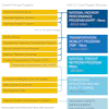 MAP-21 consolidates seven core highway programs and 13 formula programs into five highway programs.