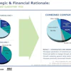 Combining United Rentals and RSC's accounts results in a more attractive balance of construction and industrial customers than either company enjoyed individually, with 47% in commercial construction, 35% industrial (non-construction) customers, 10% infrastructure contractors and the remaining 8% split between residential and other customers.