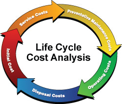 Lccalifecycle 10620685