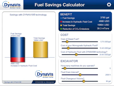 Following the input of some basic data, the DYNAVIS calculator estimates fuel savings, return on investment and significant environmental benefits. Preliminary results from field tests have validated these estimates.