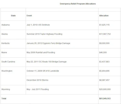 03032012 Dotdisasterfunds 10687546
