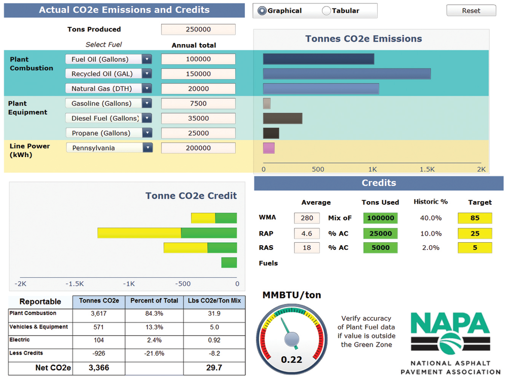 NAPA's epanded online Greenhouse Gas Calculator