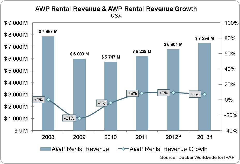 Rentalrevenueawp 10703373