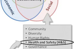 Socialsustainabilitygraphic 10686966