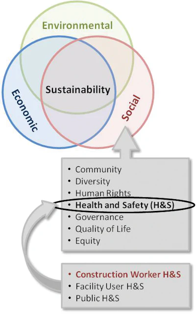 Socialsustainabilitygraphic 10686966