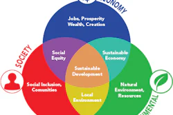Sustainability 10733392