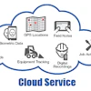 Fcp Exactime Cloud Service 10825587