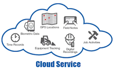 Fcp Exactime Cloud Service 10825587