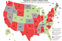 From 12 months ended October 2012, 21 states and Washington D.C. increased highway-project awards more than 5 percent compared to the previous 12 months (green states). But spending was down 5 percent or more in 20 states (red states). States whose spending changed less than 5 percent (plus or minus) are shaded grey.