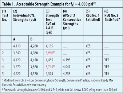 Table 1