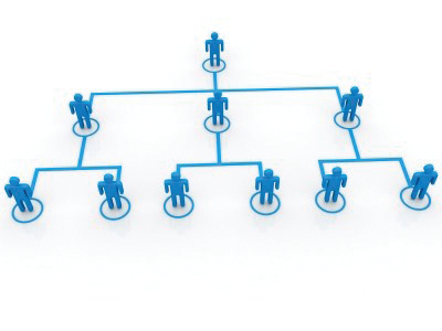 When you control the work, hold your people back and constantly tell them what to do, you hurt your company’s growth and profit potential. An effective leader’s role is to inspire others to perform at higher levels and maximize results.