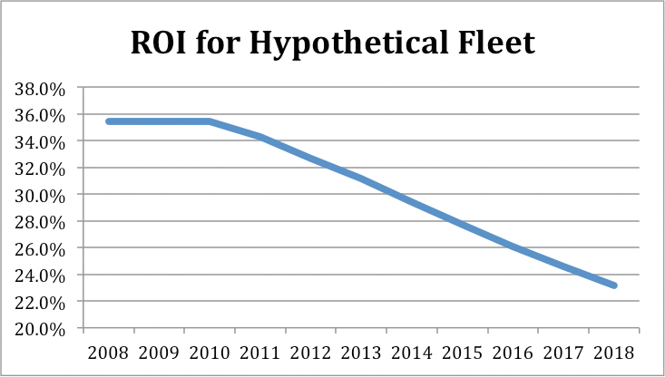 Roiforhypotheticalfleet 10852143