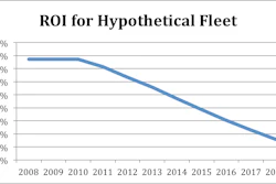 Roiforhypotheticalfleet 10852143