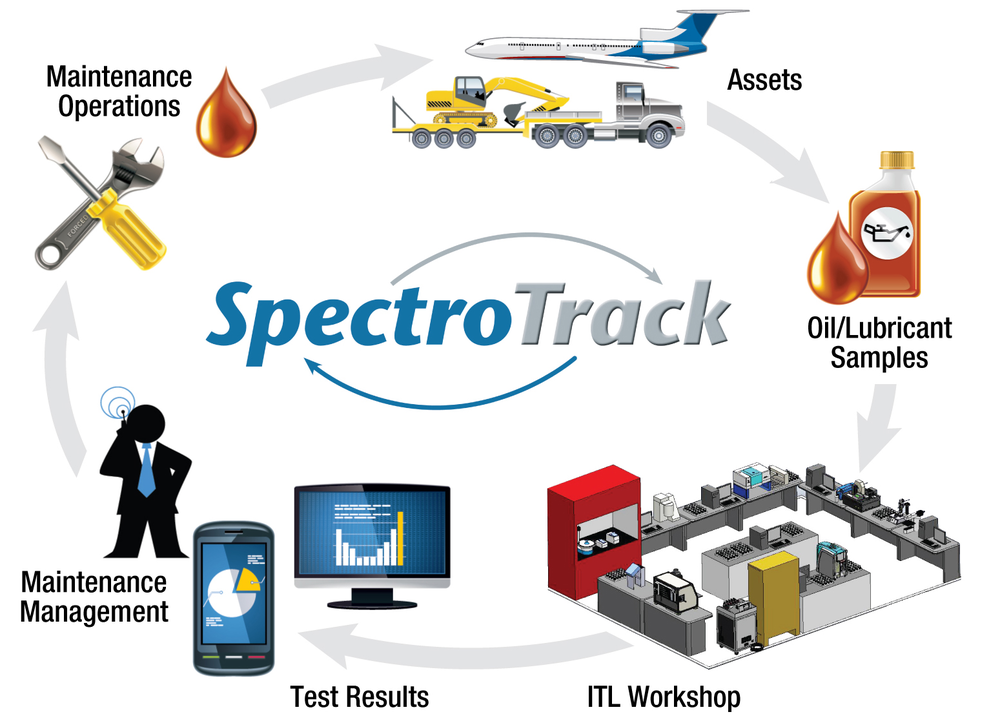 Spectro Track Graphic