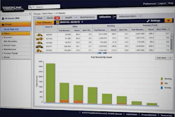 Display of fuel utilization
