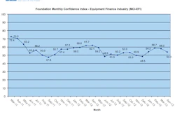 Depending on the market segment they represent, executives have differing but improving points of view on the current and future outlook for the industry.