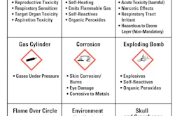 Osha Hazard Pictograms