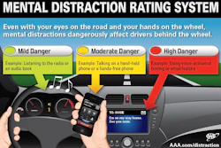 A recent AAA study ranked common driving distractions on a scale of mild, moderate and high danger activities