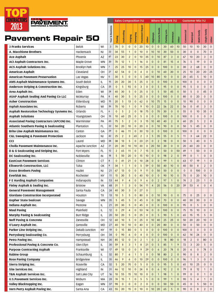 Pvm Topcontractor2013paverepai 10962800