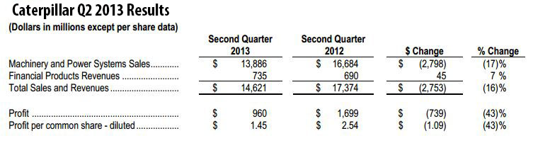 Q2 2013 Cat Bottom Line 11063161