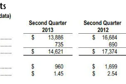Q2 2013 Cat Bottom Line 11063161