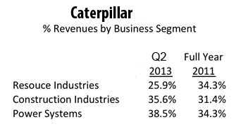 Q2 2013 Cat Revs By Segment