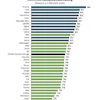 The 2013 APEAL study finds Porsche is the highest-ranked nameplate for a ninth consecutive year; Ram is the highest-ranked non-premium nameplate.