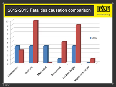 Main Causes Of Fatalities 11119301