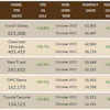 11042013 Best Selling Pickups 1