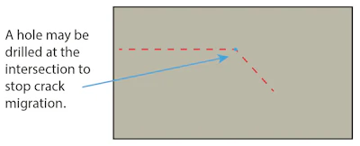 Fig. 7 When two or more control joints meet at a point, no angle should be less than 60 degrees, but 90 degrees is better.