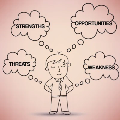 A SWOT analysis is a vital first step in building a viable strategy for growing your business. It sets the stage for your strategic decision making.