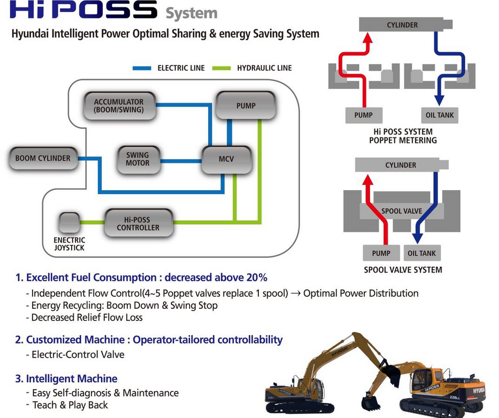 Hyundai Hi Poss
