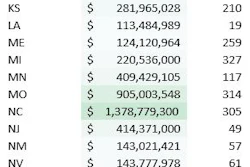 Reed Dot Leads