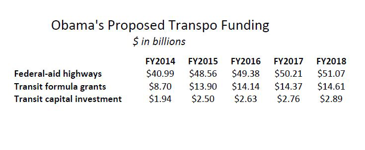 05022014 Obama Transpo Proposal
