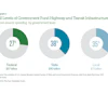 Ff Transportation Factsheet V5