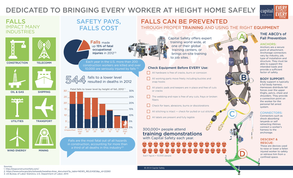 Cs Fall Prevention Infographic74