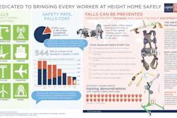 Cs Fall Prevention Infographic74