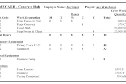 Figure 1: This example time card shows the work broken down exactly as the estimator bid the job.