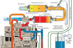 This interactive guide explains what each component of a Tier 4 system does, along with any maintenance requirements.