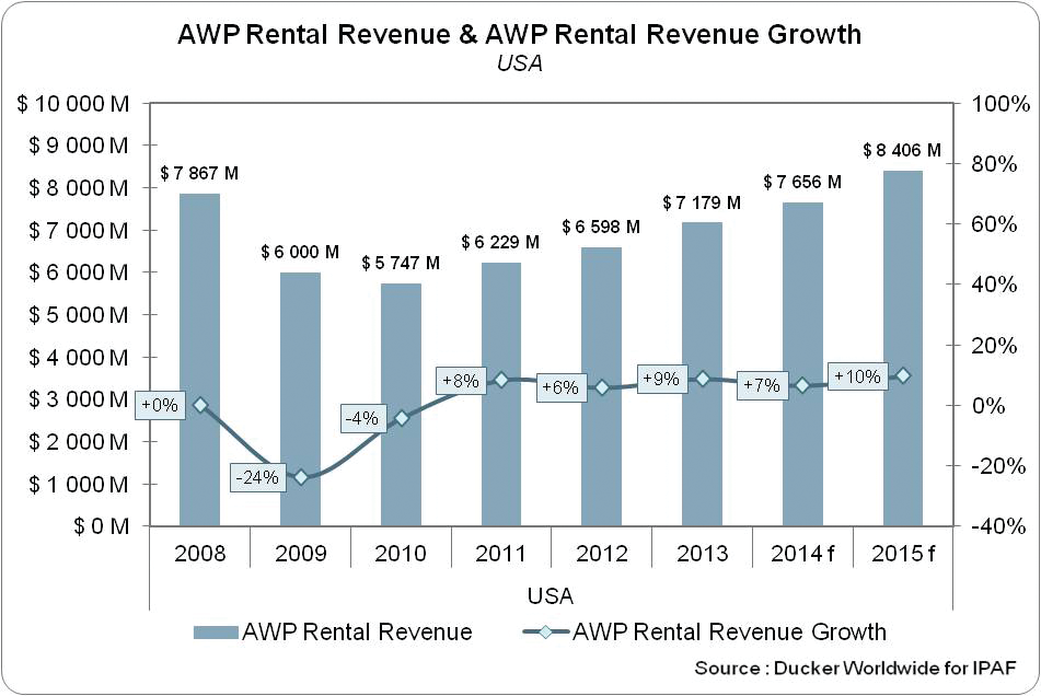 Rentalrevenueawp2014 11565679