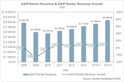 Rentalrevenueawp2014 11565679