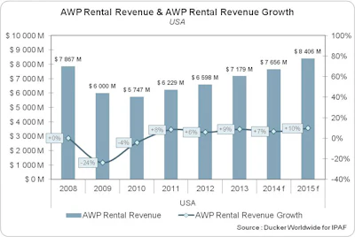 Rentalrevenueawp2014 11565679