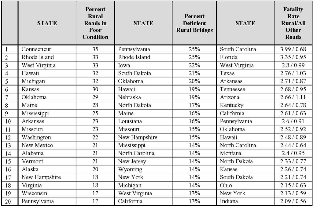 Rural Roads National Trip Release 071014 Page 1