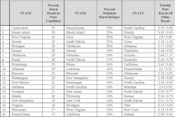 Rural Roads National Trip Release 071014 Page 1