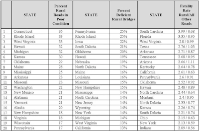 Rural Roads National Trip Release 071014 Page 1